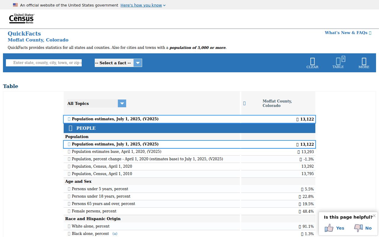 Census QuickFacts page for Moffat County